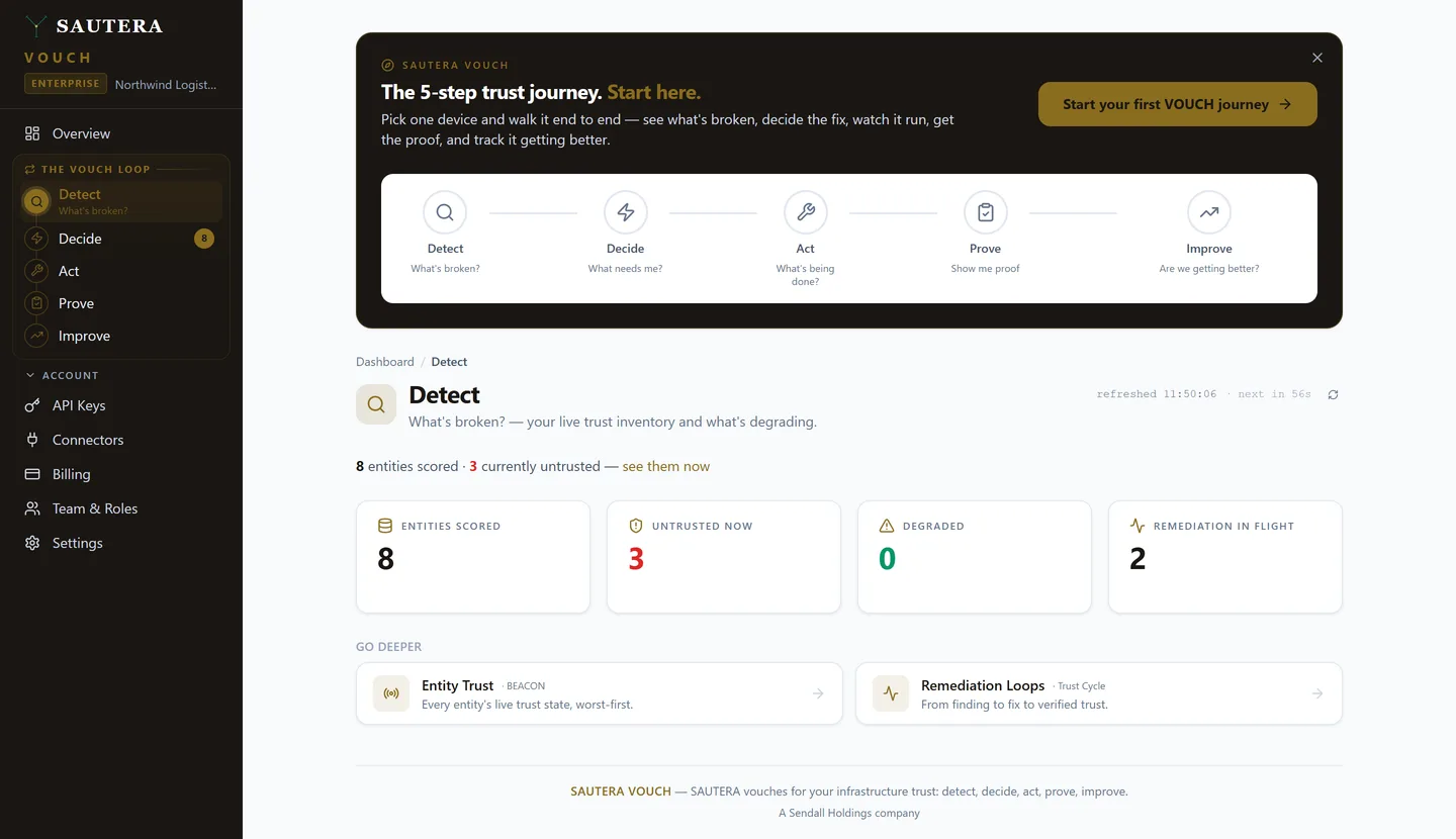 The SAUTERA Detect view showing the five-step VOUCH journey and counters: 8 entities scored, 3 untrusted now, 0 degraded, 2 remediations in flight.