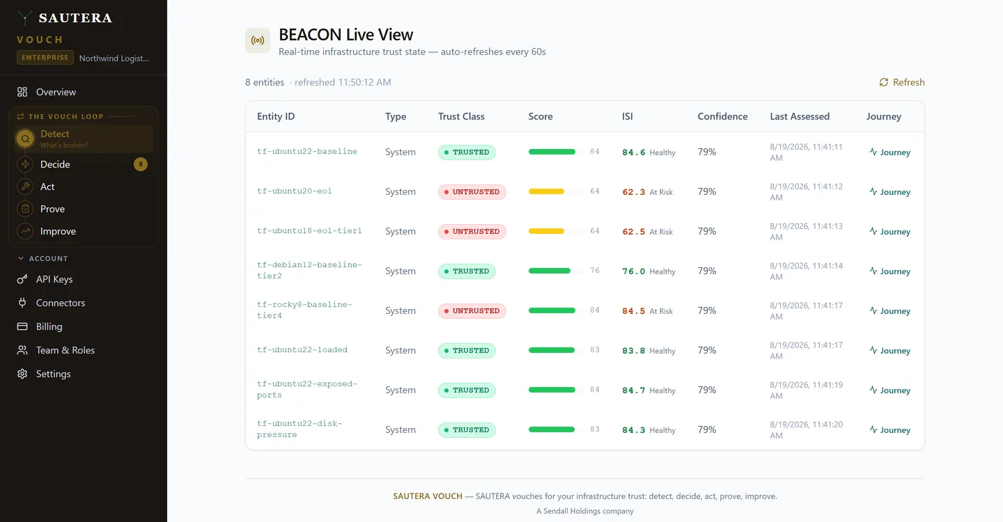 The SAUTERA fleet view, showing measured hosts with their current trust bands and scores.